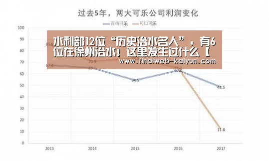 水利部12位“历史治水名人”,有6位在徐州治水!这里发生过什么【开云(kaiyun)官方网站 】(图1) 中文首页